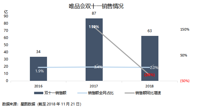 智氪分析 | 大环境影响电商消费，腾讯给京东的爱越来越少