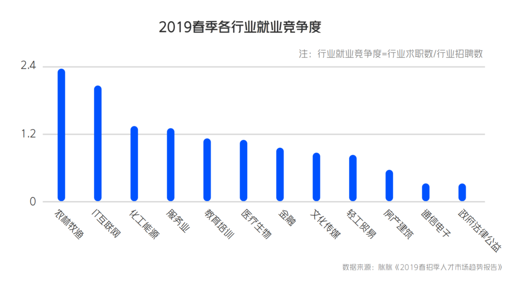 《财富》中国100强企业：八成高管就业领域与所学专业相匹配