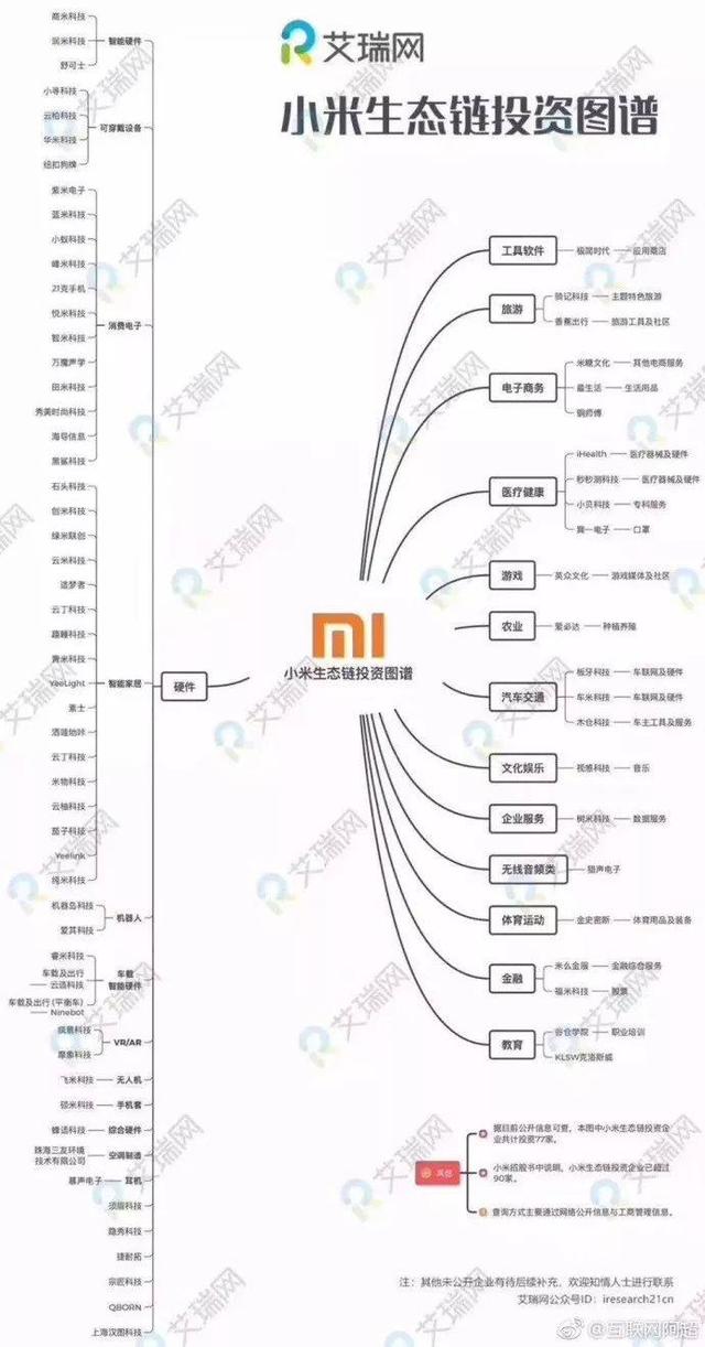 IPO破发后再大涨，小米短期不能高估，长期不可低估？