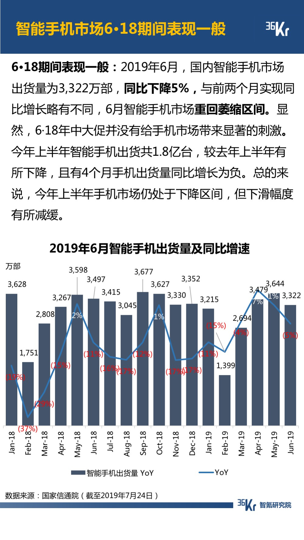 6月智氪数据 | 阿里GMV增速重迎高峰，火山正在赶超陌陌