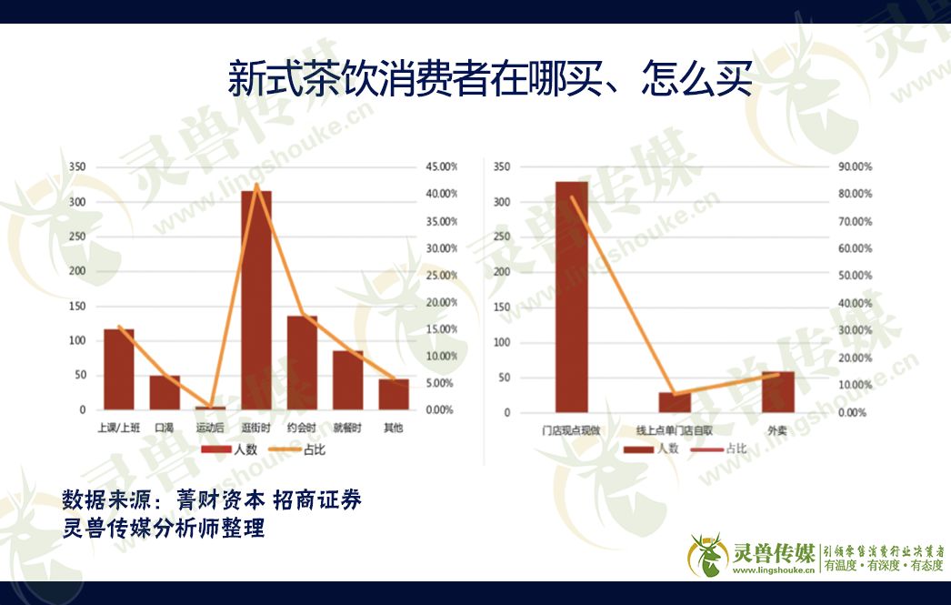 深度拆解新式茶饮：“网红茶”已占领消费者心智