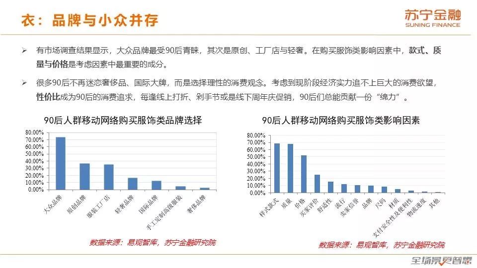 90后消费趋势报告：天生不羁敢花钱，潇洒背后藏风险