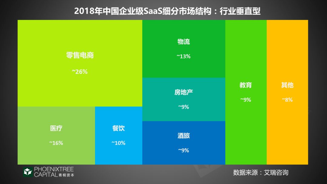 潮起潮落，看SaaS如何理性突围？