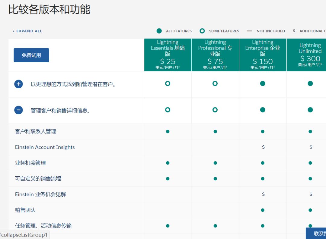 我搜集了20个SaaS产品，总结出6种定价策略
