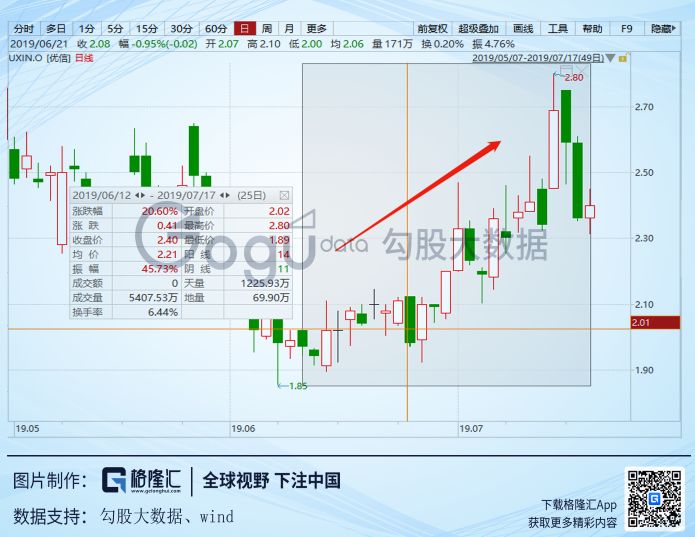 美国二手车电商启示录：优信们如何玩转？