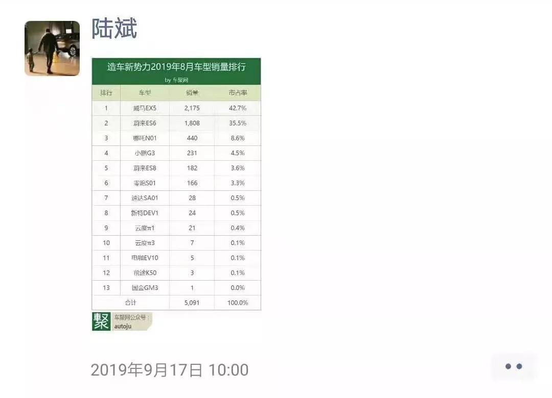 吉利21亿天价索赔诉威马，出走的高管到底带走了什么？