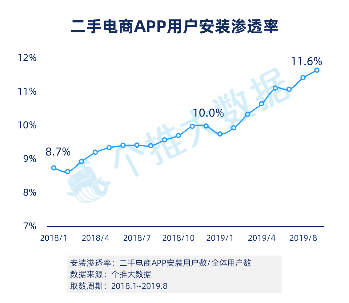 闲置经济正在崛起：男人更会过日子