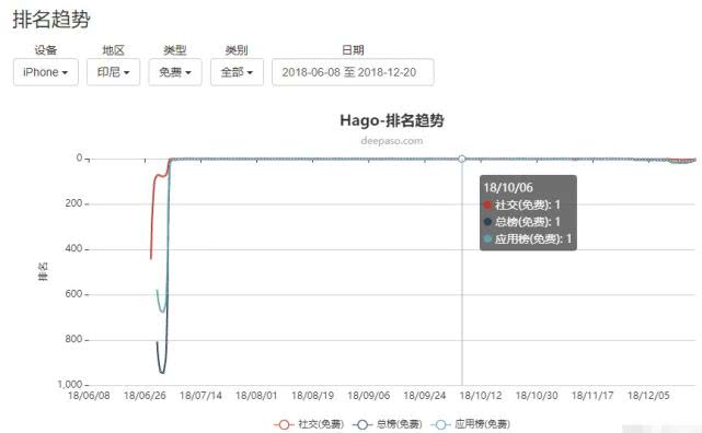 披着小游戏马甲的约会软件，帮我在印尼“选妃”