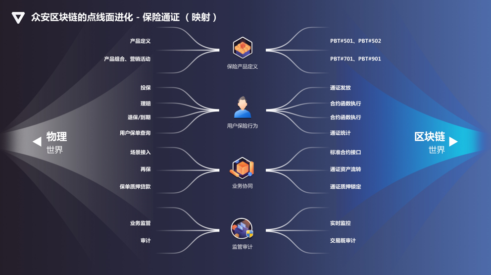 众安科技吴小川：区块链的价值在于将产品、服务转化为加密数字资产，实现低摩擦、无边界的流通 | P.O.D新区势峰会