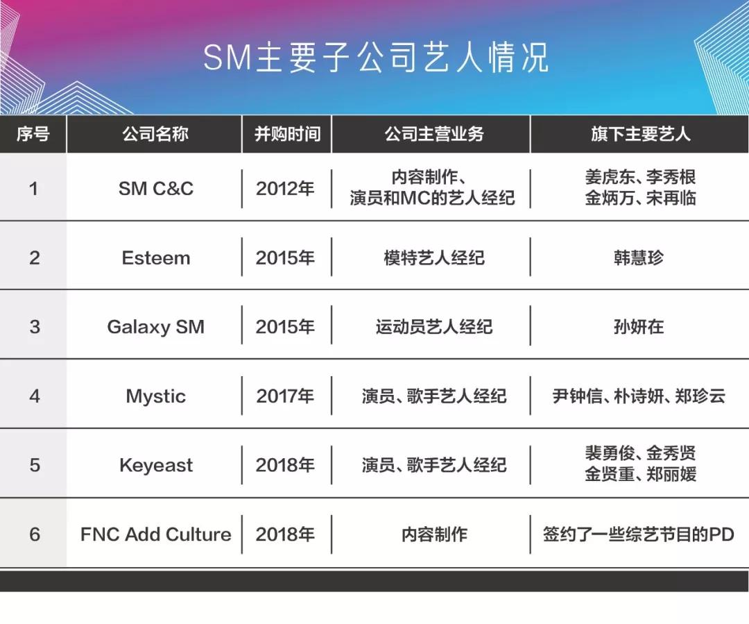 韩流巨头SM养成史(上)：时运皆予我