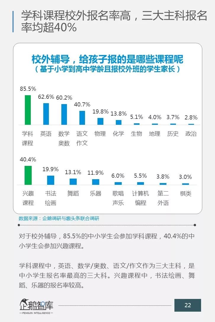 一场关乎未来的消费升级：中国商业教育辅导市场消费力报告