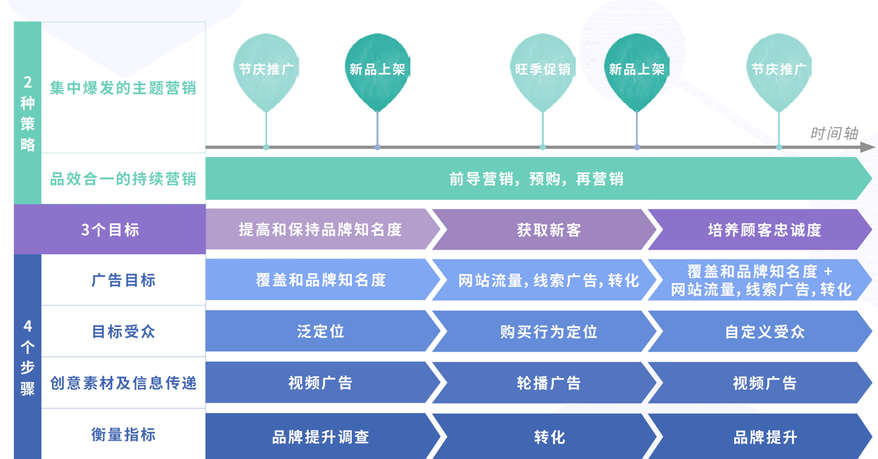 擅用Facebook数字营销，领跑消费电子品市场