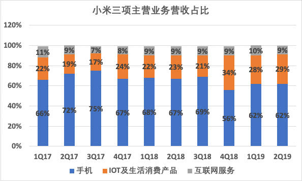 Redmi独立240天：死磕华为，雷军的双品牌战略成功了吗？