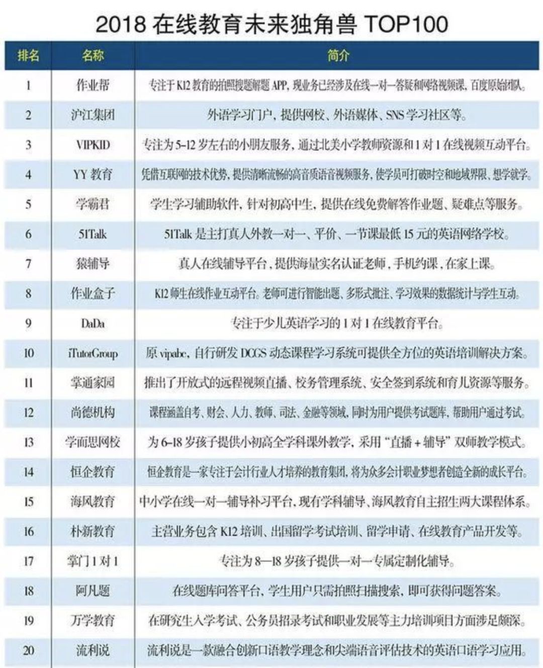 成王败寇：在线教育血拼100天