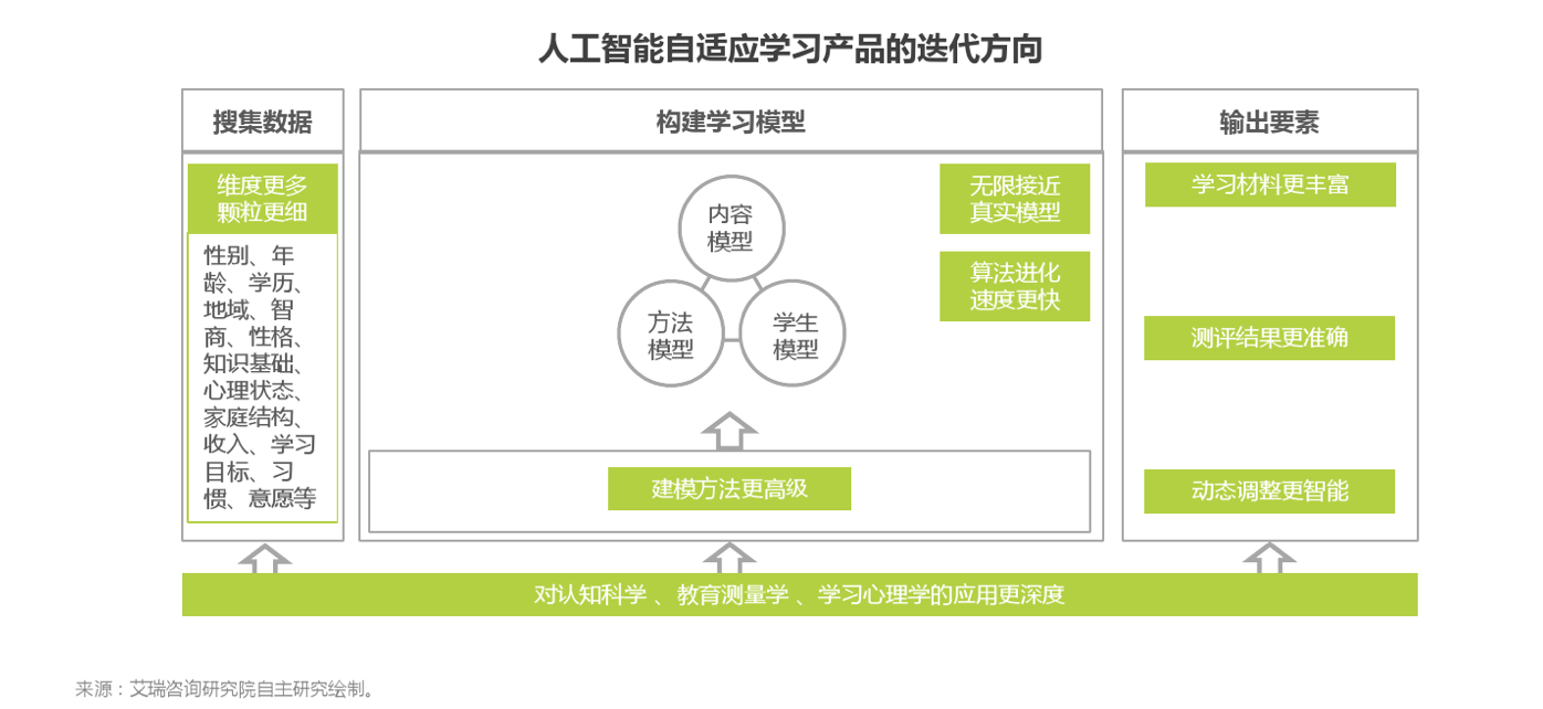自适应教育：原理、落地流程与迭代