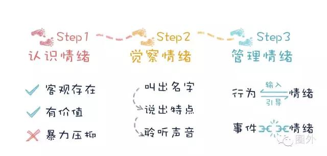 不会说话就是情商低？这是个伪命题