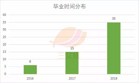 动画毕业生去哪儿？除了进鹅厂做游戏，还有这些去向