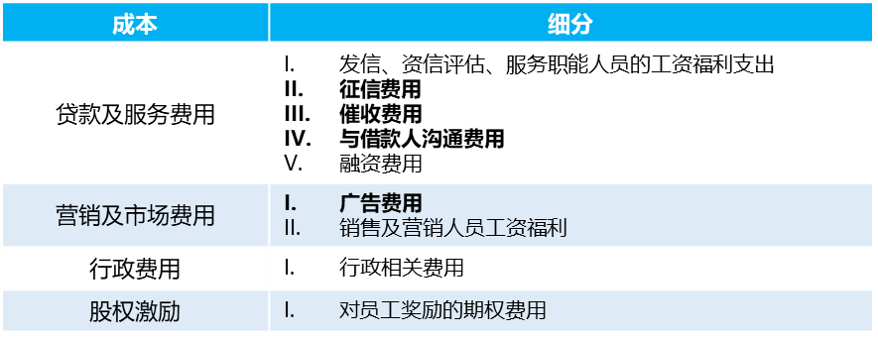 IPO观察 | “赶晚集”的360金融，在互金的破发潮后会获得资本的青睐么？