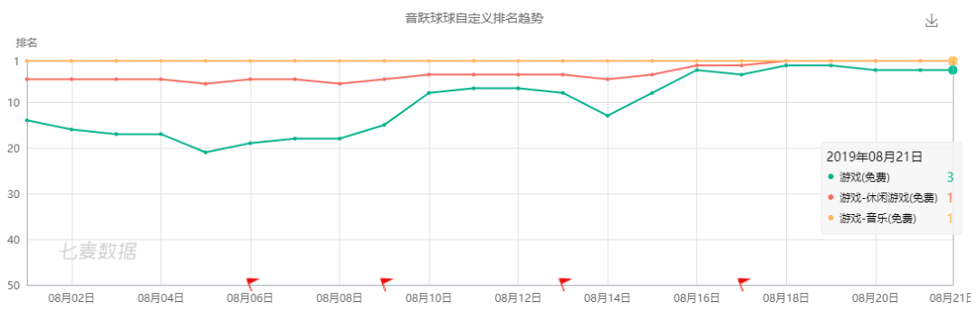 抖音VS快手，从“短视频”到“剪辑”战火不断，产品轮番霸榜