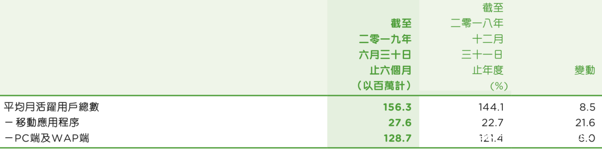 创始人直播辟谣，能拯救宝宝树走出“三重门”吗