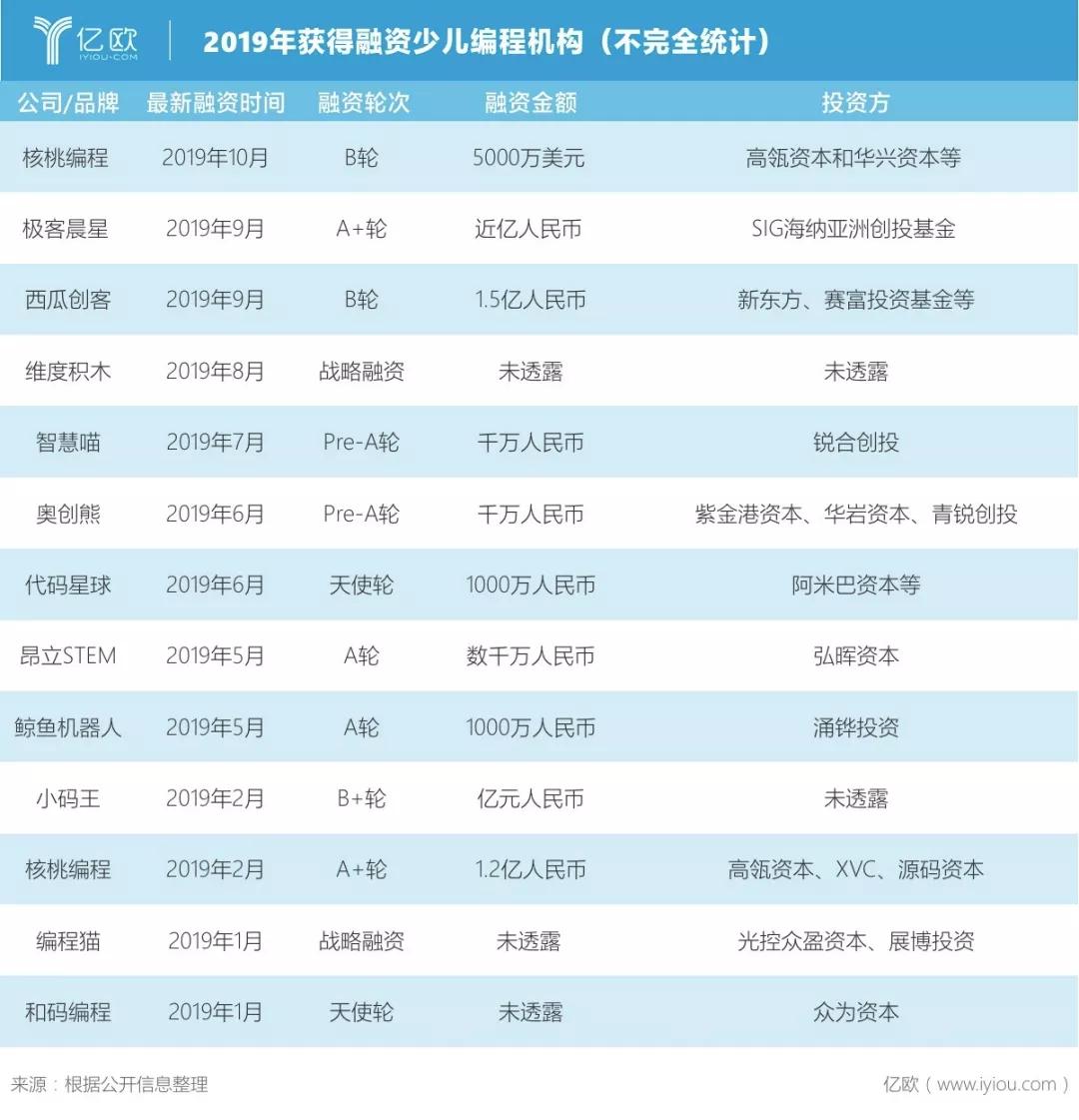 教育加盟屡出问题，少儿编程是下一个雷区？