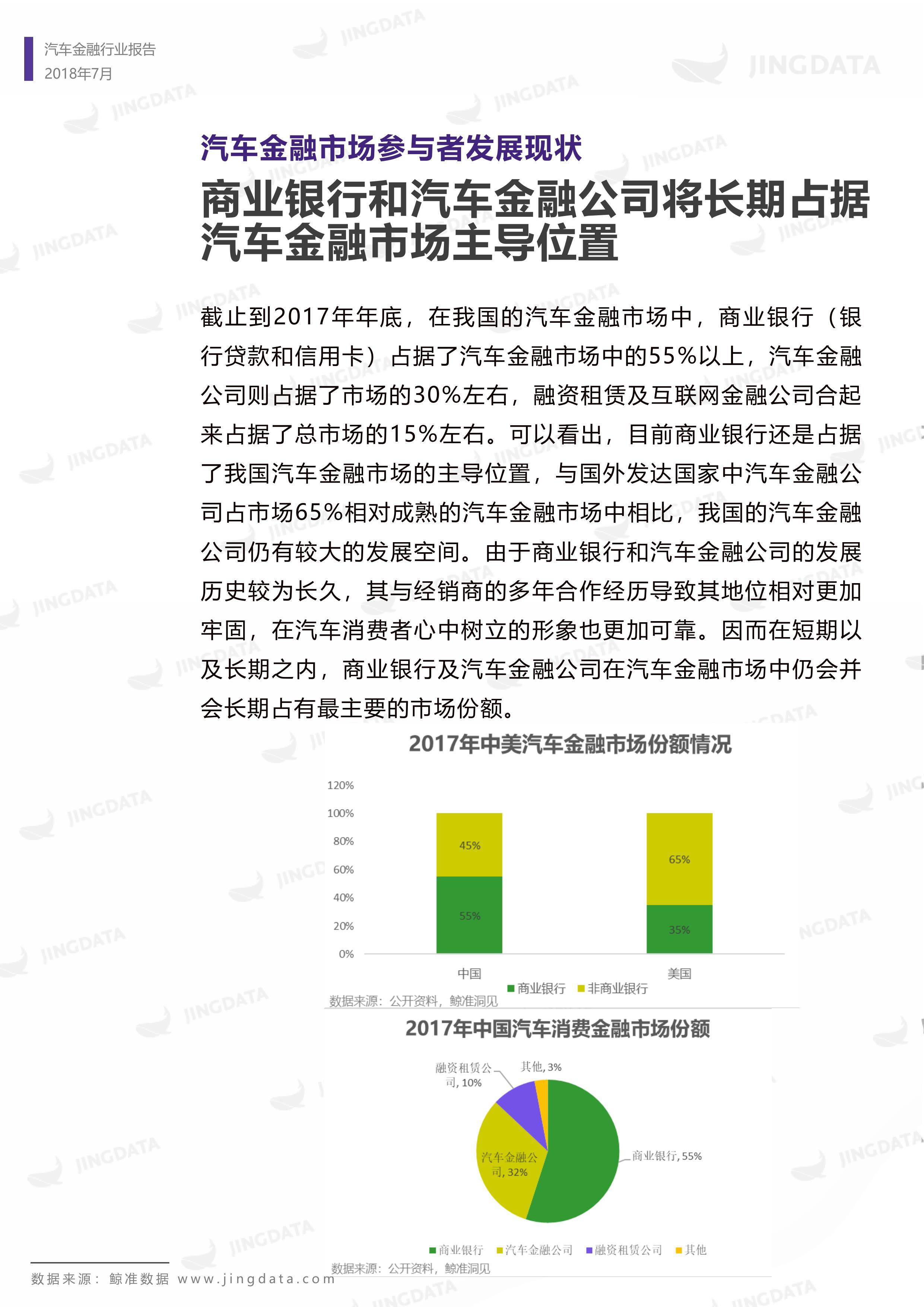 2018年中国汽车金融行业研究报告丨鲸准研究院