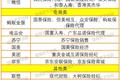 有头有脸的互联网平台都开始卖保险了