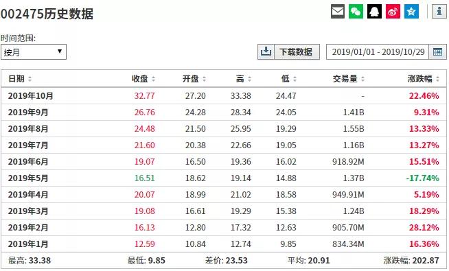 苹果1999元的新耳机来了：网友忙着卖旧耳机筹钱，这家中国公司却忙着数钱