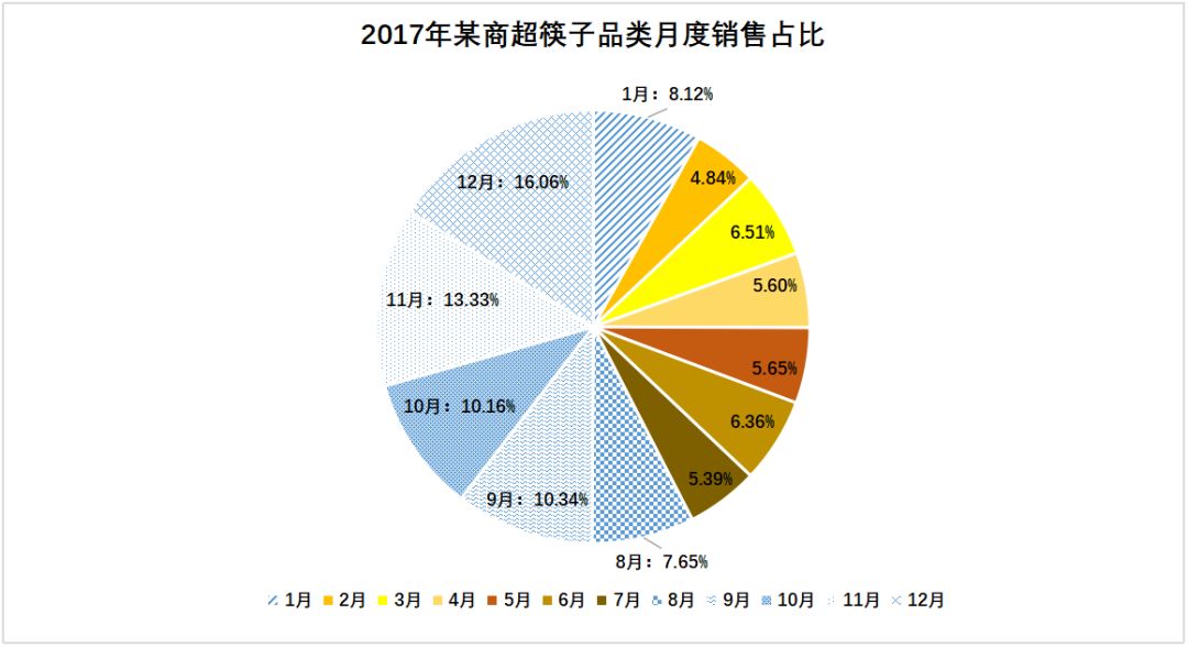 国粹筷子，何时诞生国民品牌？