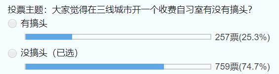 最高45元一小时的自习室，能有多暴利？