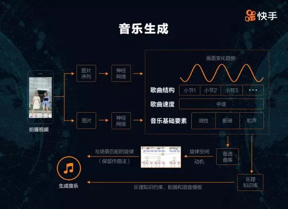 语义鸿沟、异构鸿沟、数据缺失，多模态技术如何跨过这些坎？