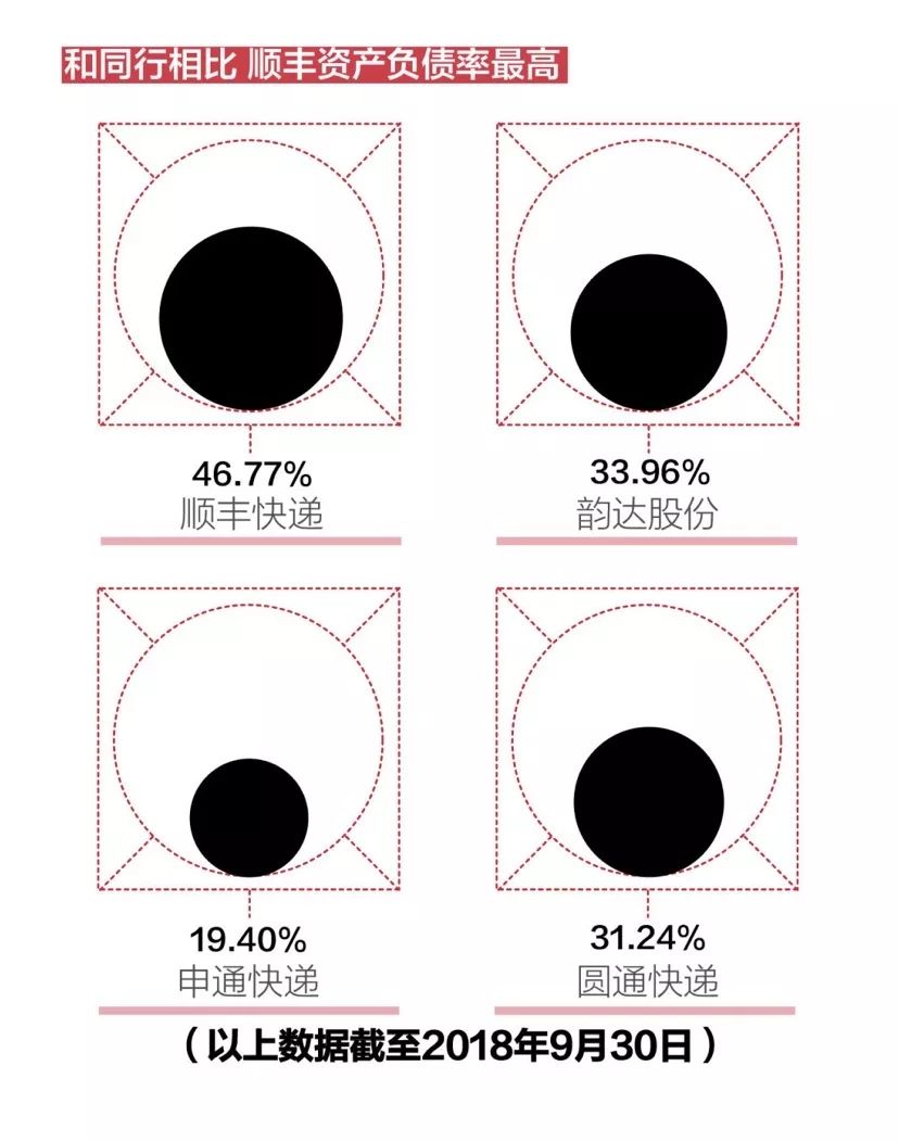 2019，顺丰渡劫