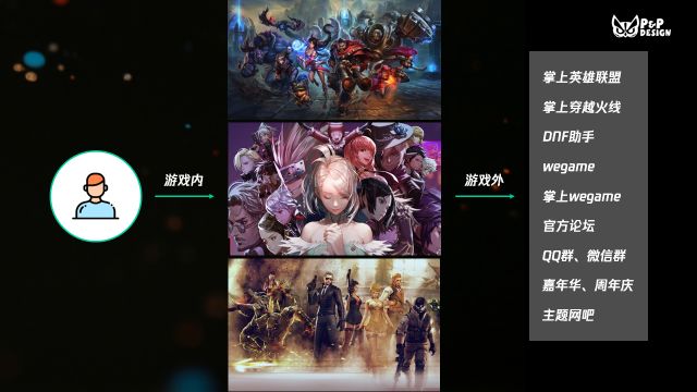 当我们在谈论游戏社区的时候，我们在谈论什么