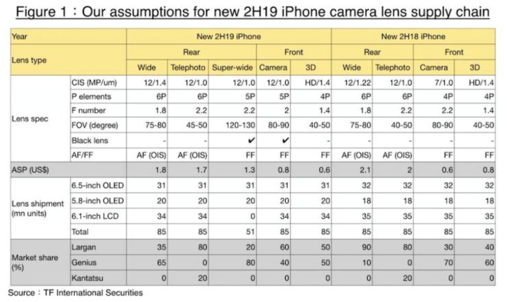 新 iPhone 终极预告：新的名字，新的开始？