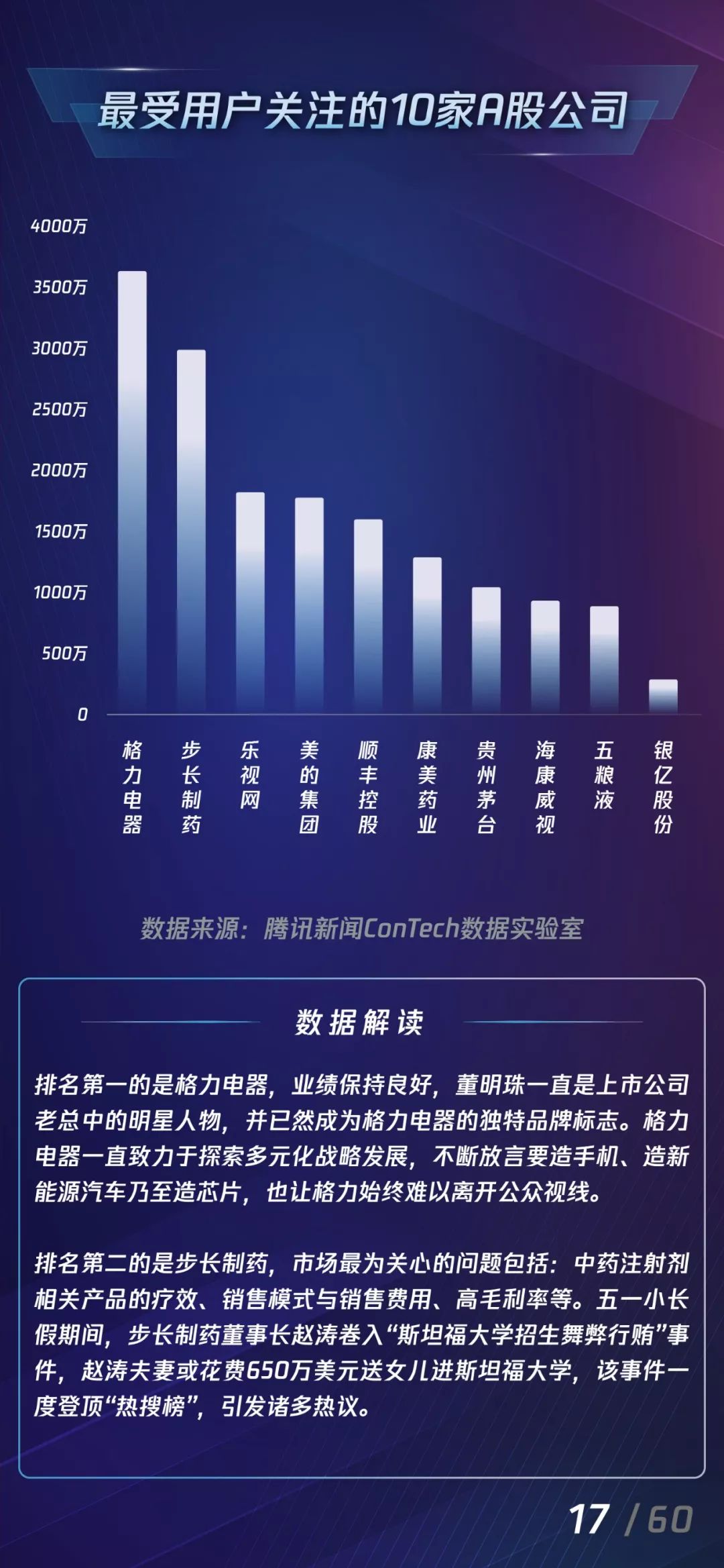 腾讯新闻ConTech数据实验室发布2019新经济传播报告