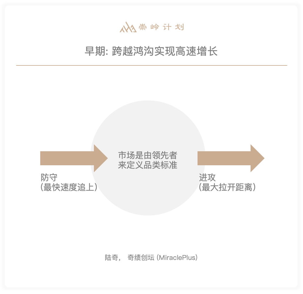 陆奇的benchmark：技术趋势与商业变革