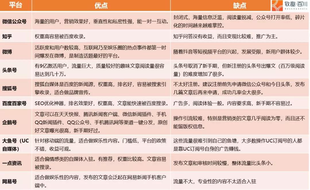 如果短视频不火了，公众号没了，还有什么渠道可选？