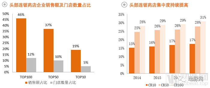 药品零售行业全景图：处方外流带来长期增量，药店数量趋近饱和竞争激烈