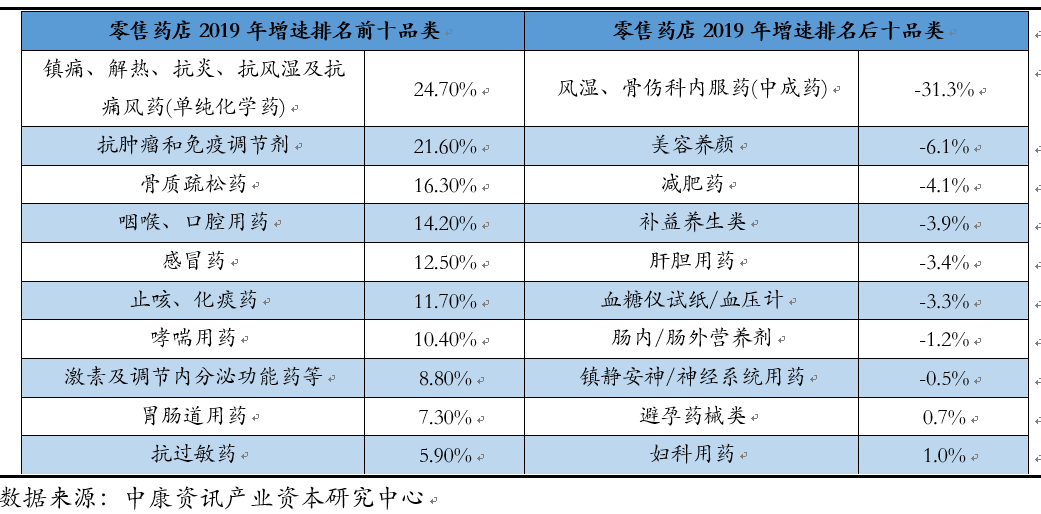 创投观察 | 医疗健康市场结构变化与产业投资机会