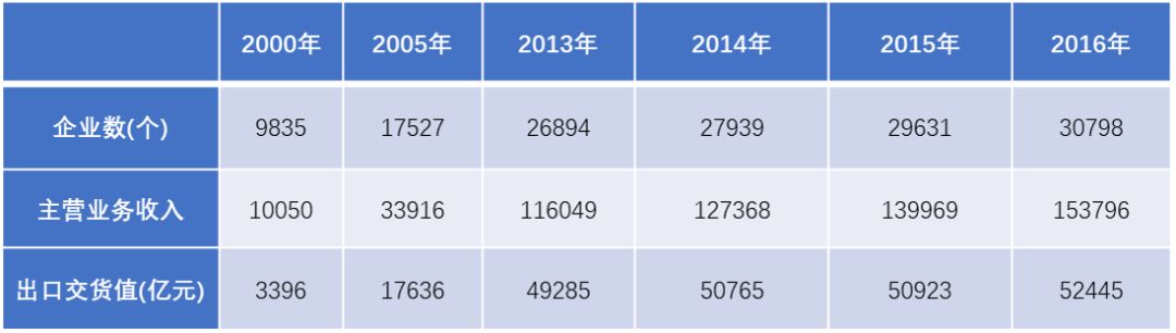 科技创新，为什么是应对中国人口问题的最佳路径？