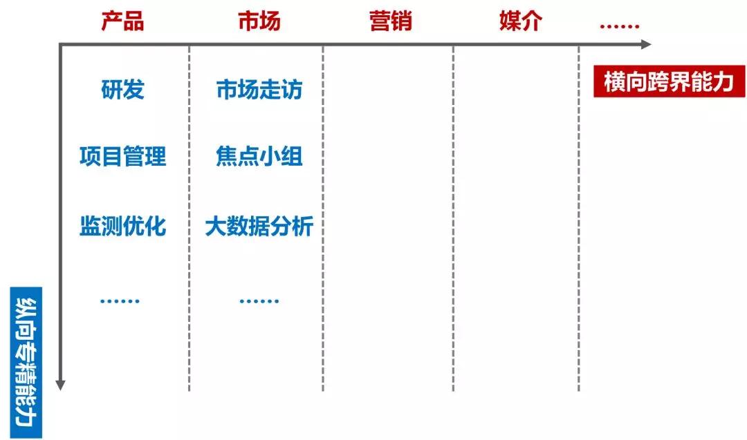 职场角斗的终极武器：打造稀缺性，寻找大买家