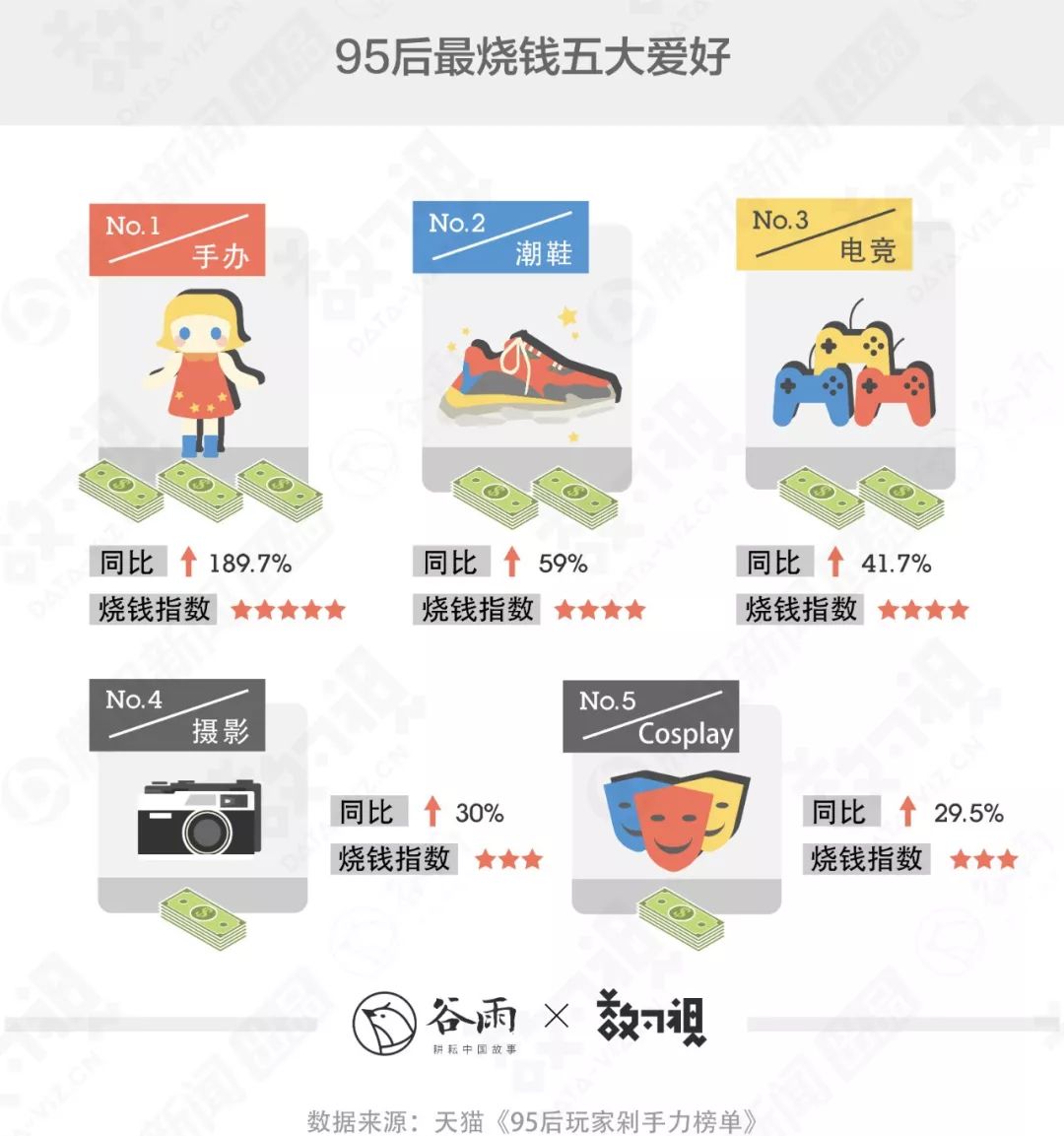 盲盒玩家：明知被套路，也要体验“韭菜”一般的快乐？