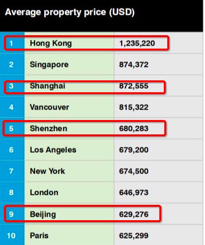 人口普查将首次核查房产，房产投资逻辑发生逆转