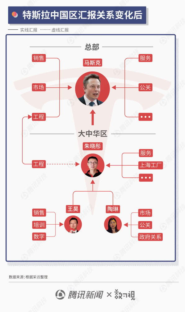 马斯克豪赌中国工厂：“极限压迫”式管理，享受超国企待遇