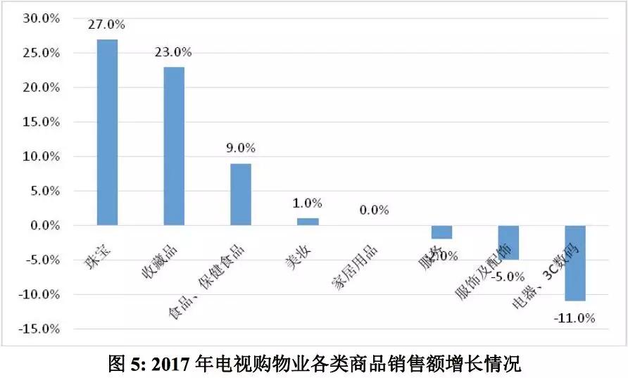 网购冲击实体店，但这种“老套”的生意一年收入363亿！