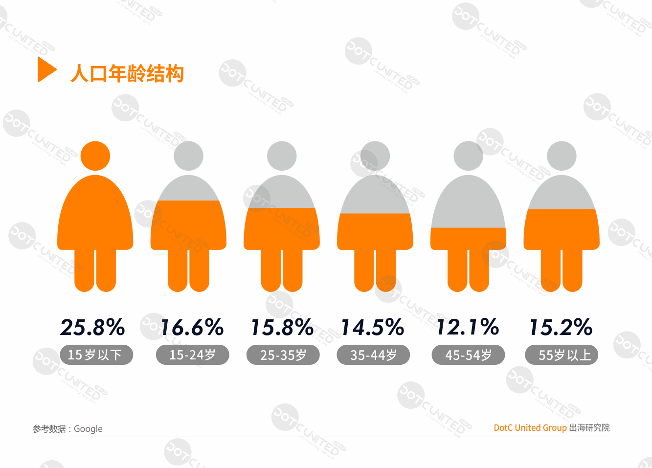 2019H1东南亚APP市场洞察