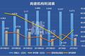 股价大跌82%、5年亏损26亿，学历教育第一股怎么了？