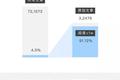 微信公众号文章数据报告：每天90%的原创文章阅读量不过万