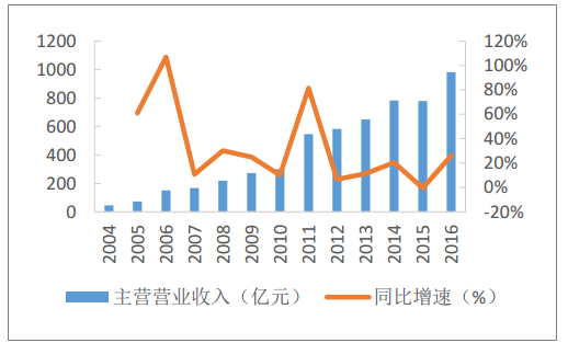 冻品在线加盟