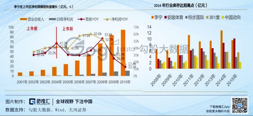 中国服装行业激荡40年，我们离耐克还有多远？